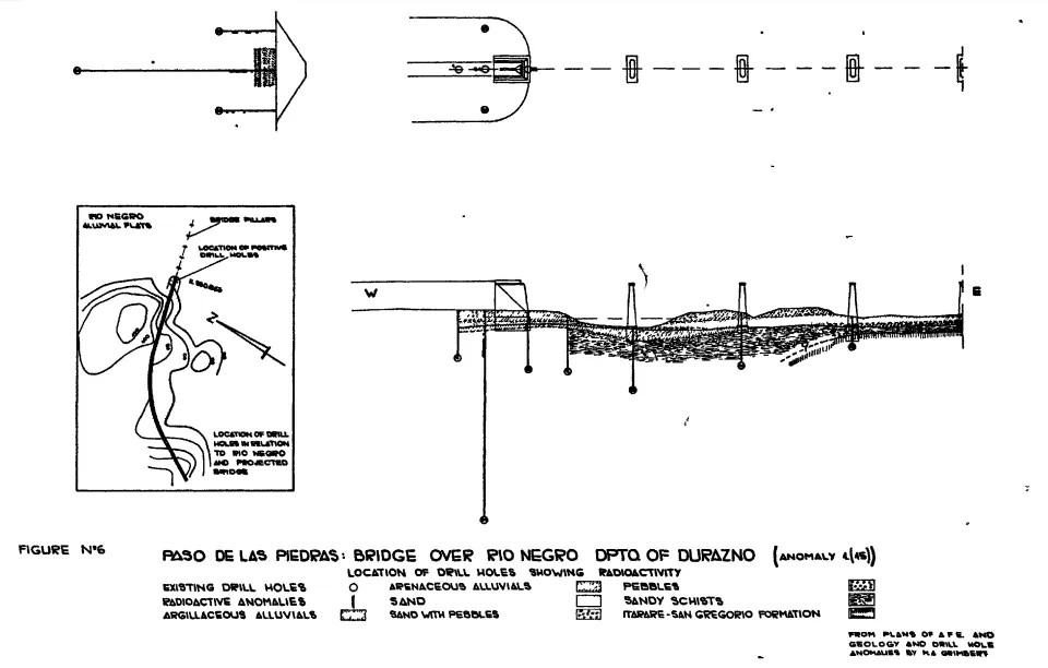 Perforaciones Radioactivas en Puente Paso de las Piedras