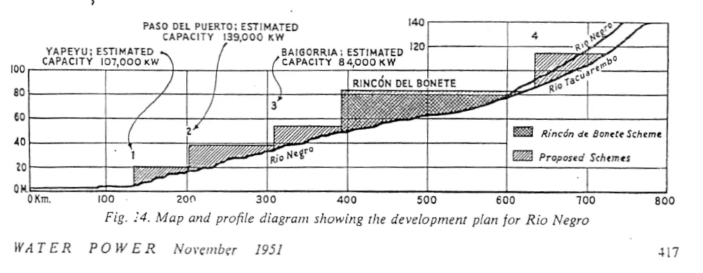 F7 Previsión de Aprovechamientos en el Rio Negro