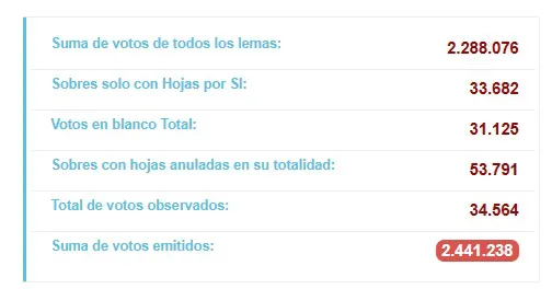 resultados27oct202404