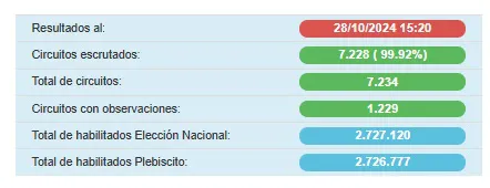 resultados27oct202401