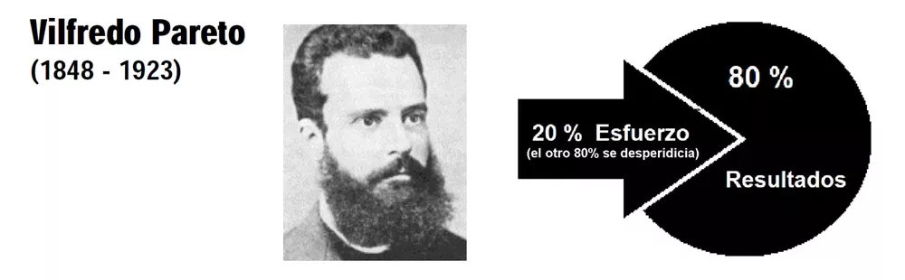 Pareto
