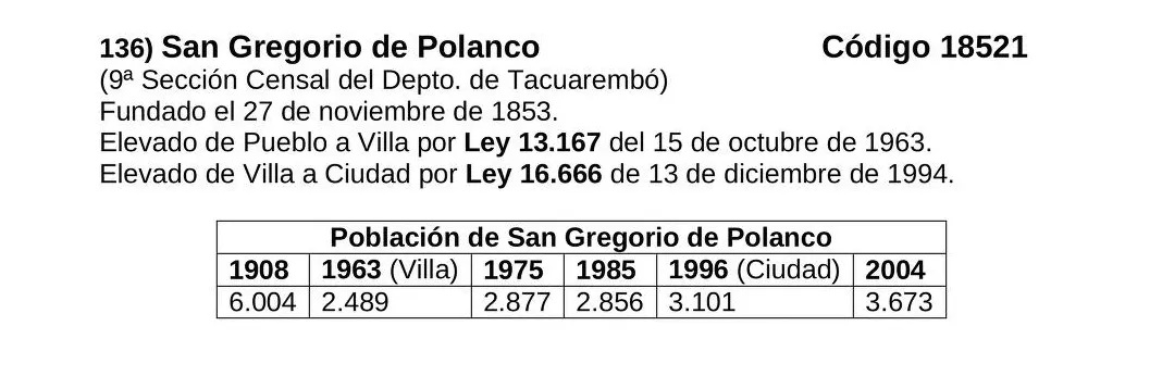 San Gregorio Tiponimia