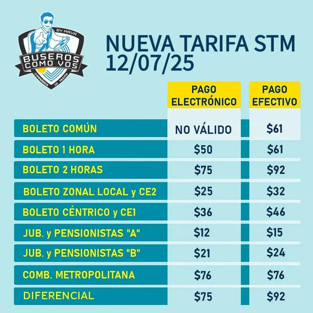 STMjulio2025