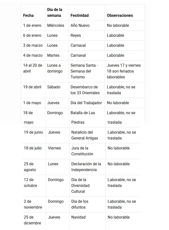 FeriadosUY2025