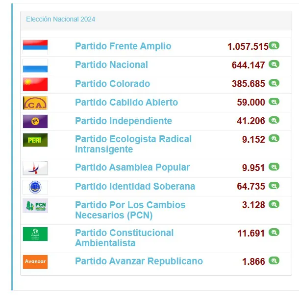 resultados27oct202402