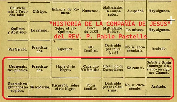 3 Hist. Cía. de Jesús