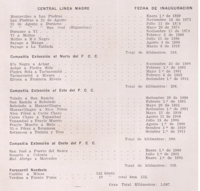 Total vias ferreas en 1925