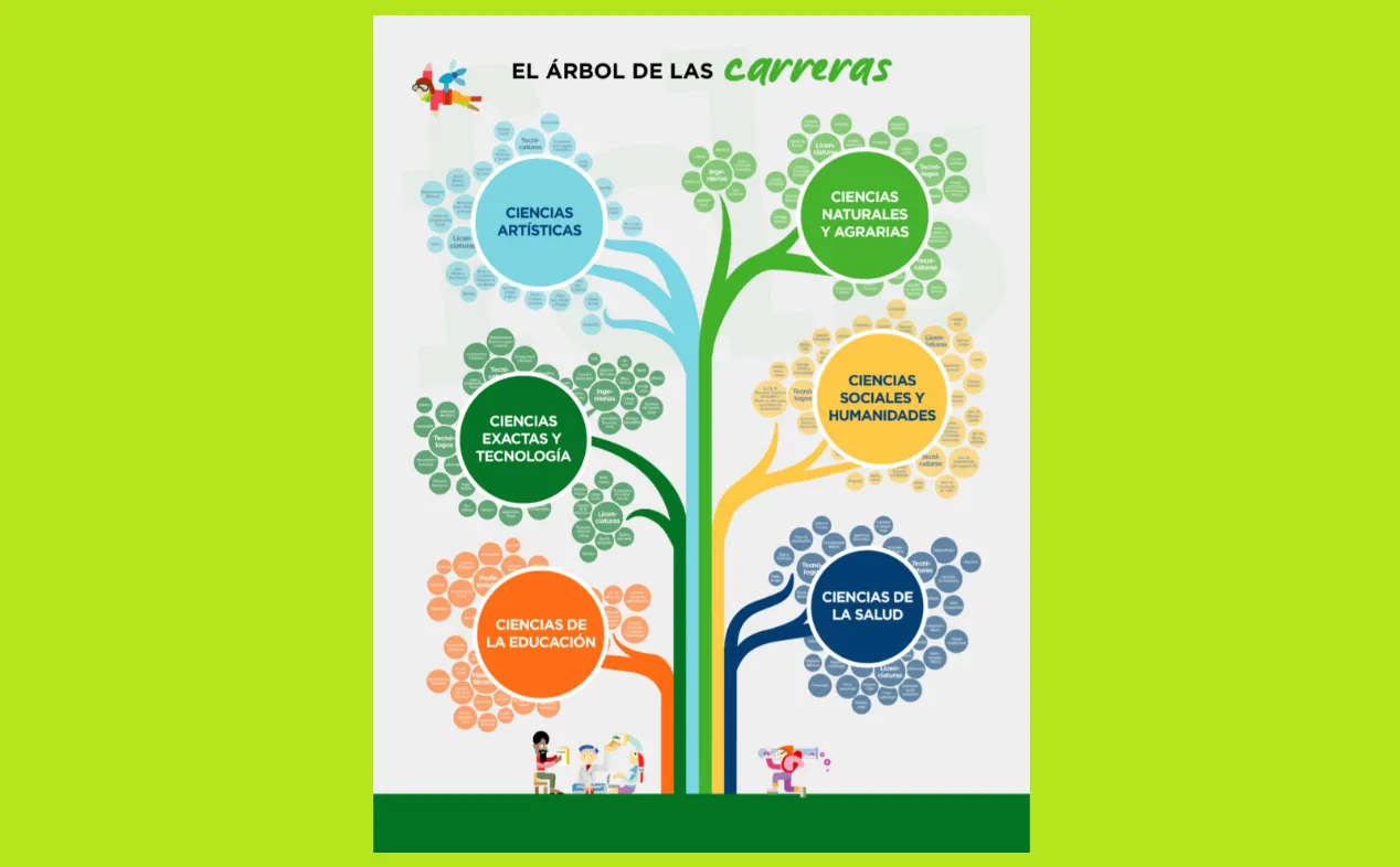 arbol