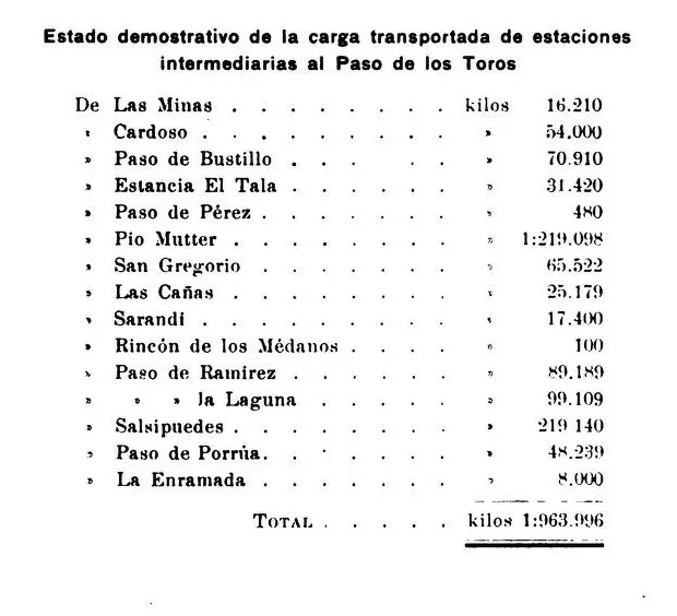 MemoriaMOP1913_1914_0216_Rincón de los Médanos